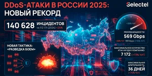 DDoS-атаки в России за 2025 год: 140 тысяч инцидентов, рекорд мощности в 569 Гбит/с и новая тактика «разведки боем»