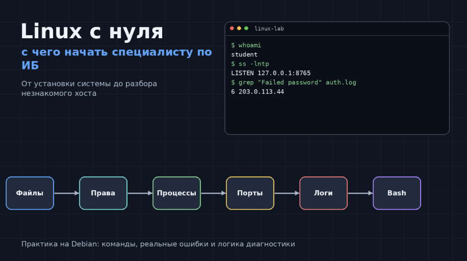 Linux с нуля: с чего начать специалисту по ИБ