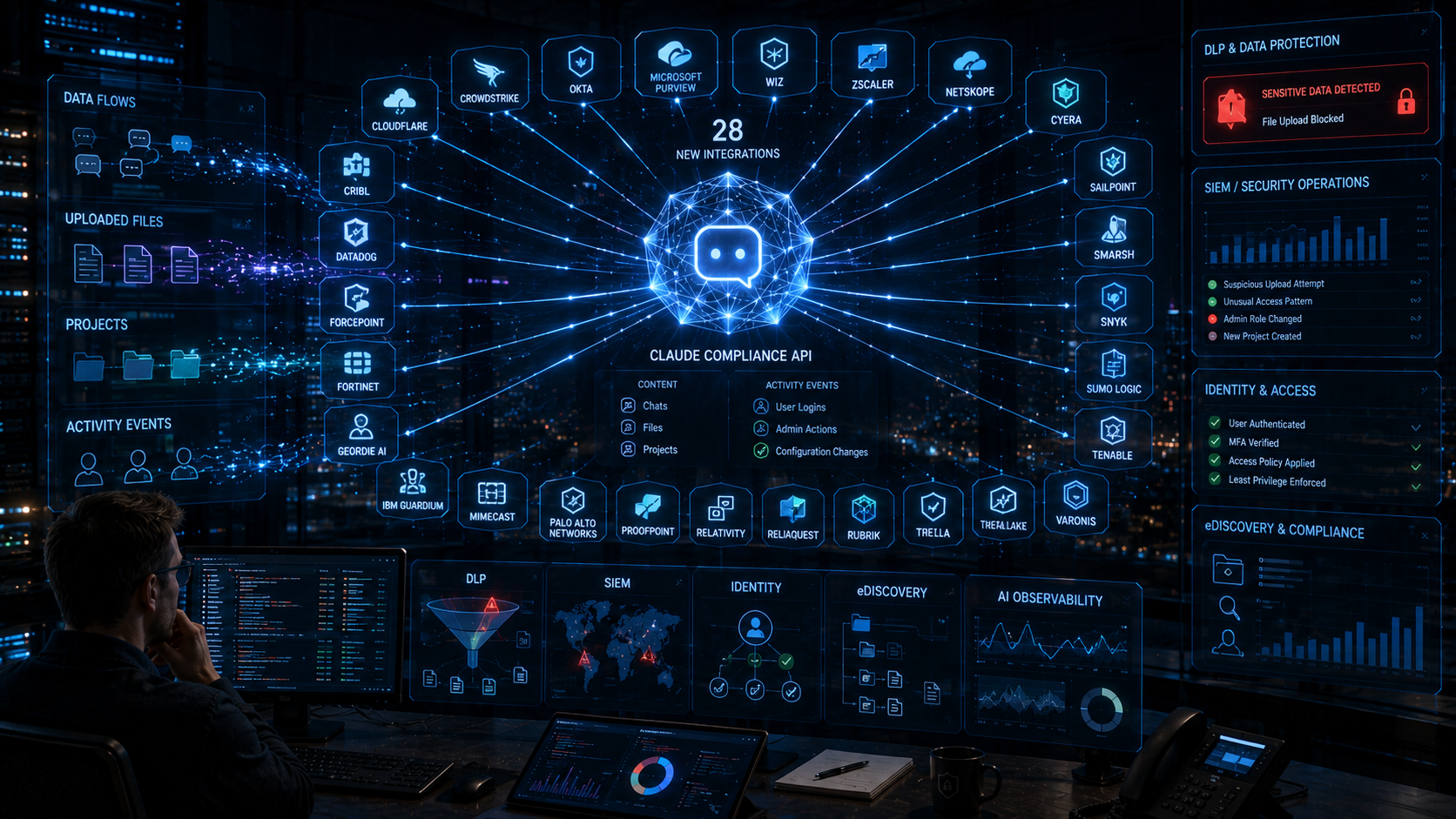 Claude подключили к 28 security-платформам. Anthropic делает AI-ассистента управляемым корпоративным приложением