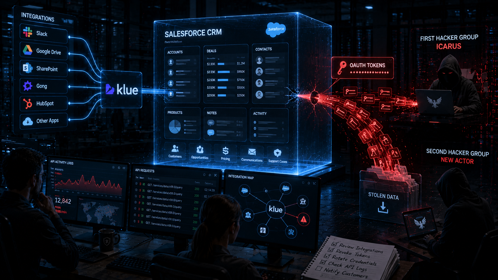 Хакеры взломали Klue, а потом, похоже, взломали уже самих хакеров: OAuth-токены снова стали входной дверью в Salesforce
