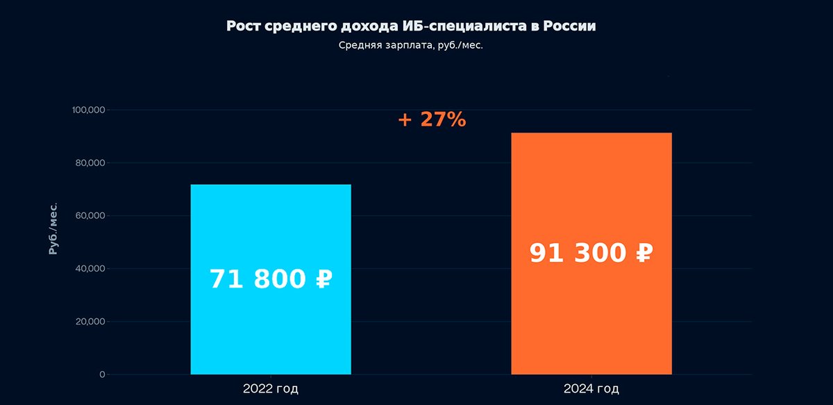 Зарплаты подтверждают дефицит
