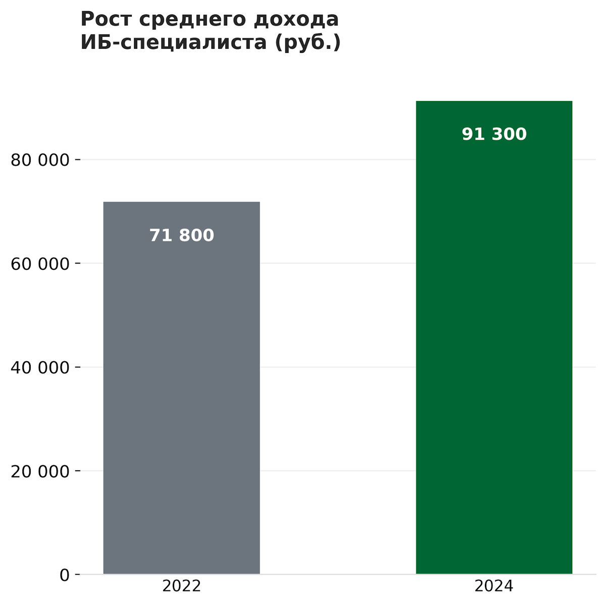 Зарплаты подтверждают дефицит