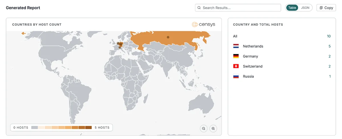 Географическое распределение ResidentBat (данные платформы Censys) Географическое распределение ResidentBat (данные платформы Censys)