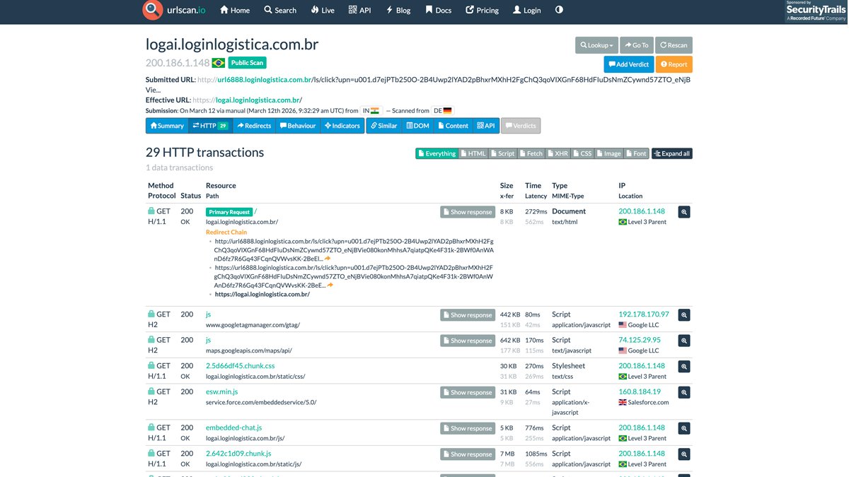 Результат сканирования URL в urlscan.io с записью всех HTTP-запросов