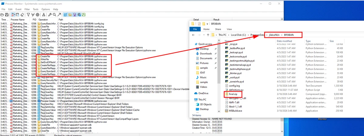 ontents of one of the analyzed ZIP archives, showing Python files used by the PureHVNC loader alongside the obfuscated next-stage script. Source: Malwarebytes