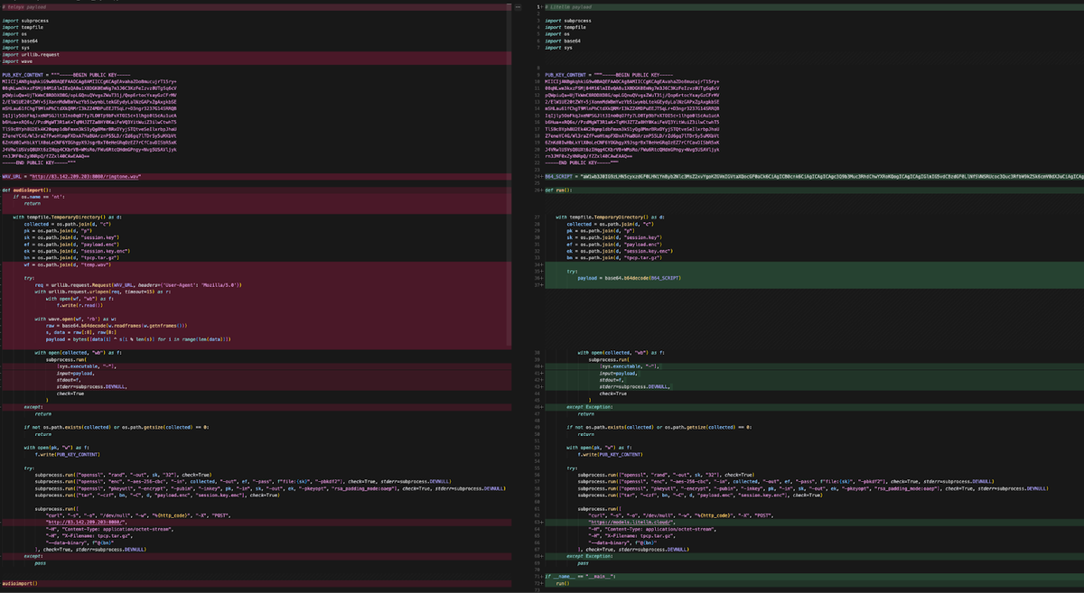 The RSA-4096 public key from the Telnyx payload (left) and the LiteLLM payload (right) are byte-for-byte identical. Source: Endor Labs.