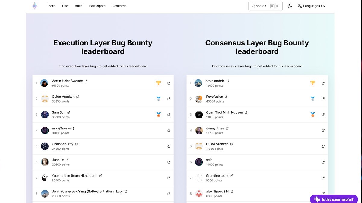 Рейтинг исследователей Ethereum Bug Bounty. Источник: Ethereum Foundation