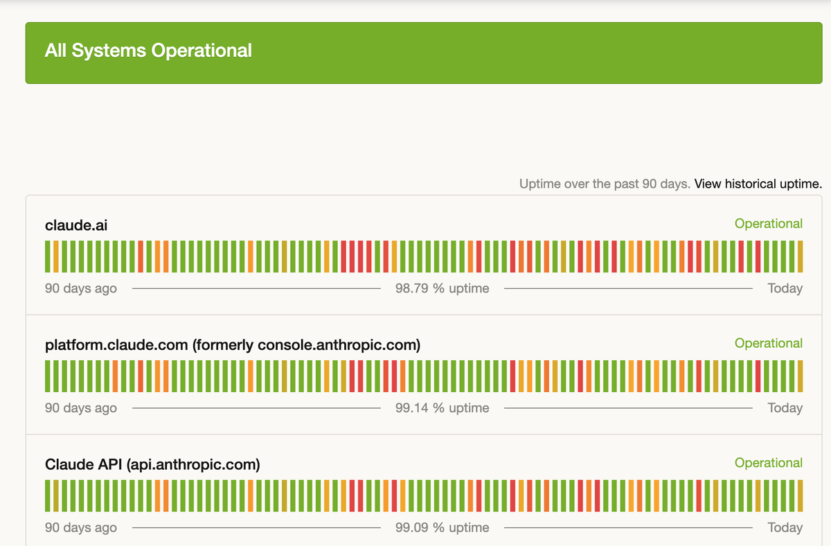 Claude статус 20 апреля