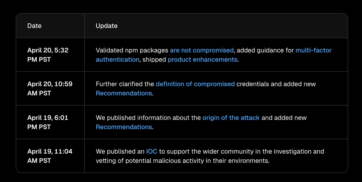 хронология событий