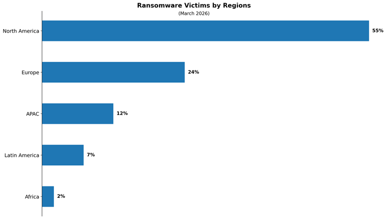 Статистика по странам за март 2026 Статистика по странам за март 2026