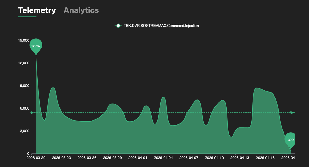 Телеметрия